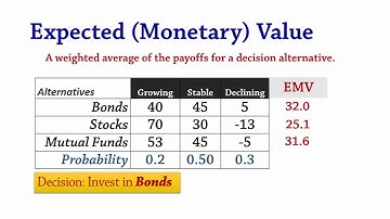 Decision Analysis 2: EMV & EVPI - Expected Value & Perfect Information