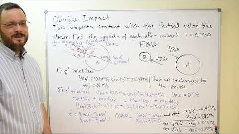 Dynamics - Oblique Impact of Two Particles