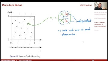 Lecture 2023-1 Session 09: Numerical Methods: Monte-Carlo Method (5/5): Intuition