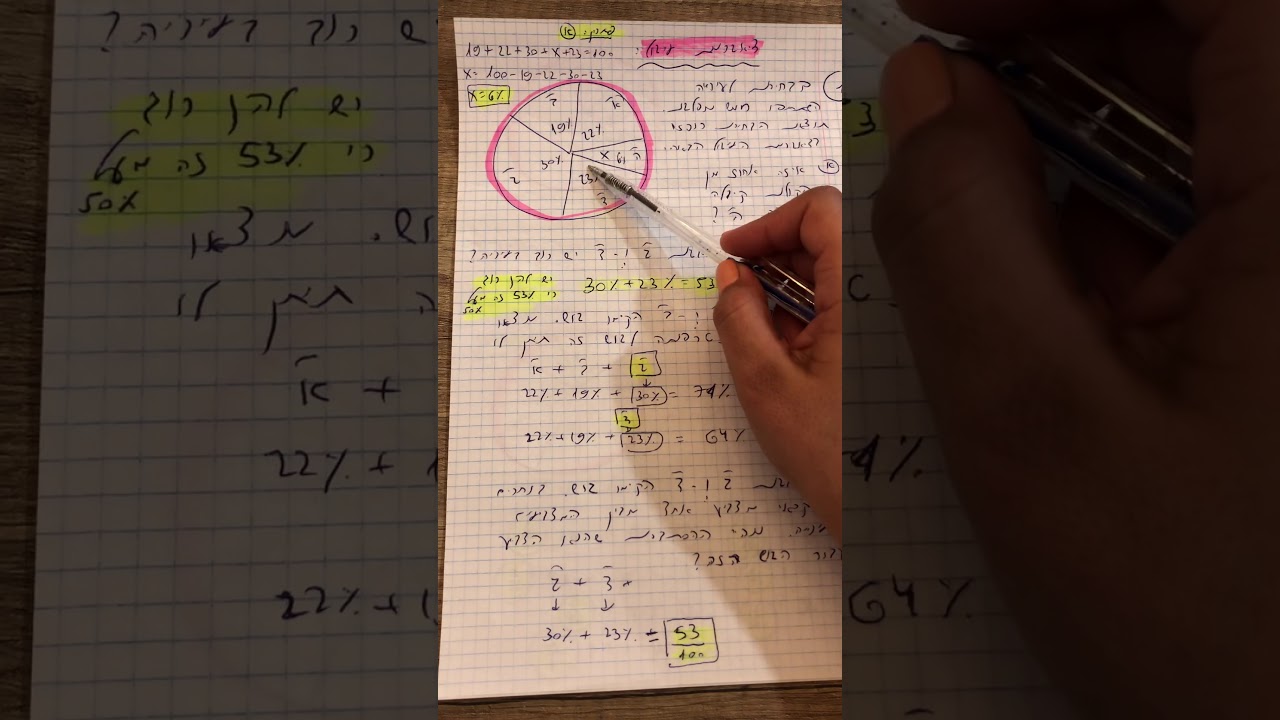 דיאגרמת עיגול ורולטה- שאלון 801