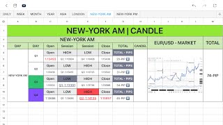 EUR/USD ANALIYSIS ( NEW-YORK AM  | 27 / APR / 2025 )