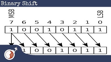 KTaNE - How to - Binary Shift