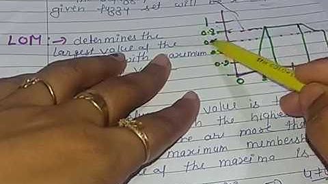 maxima methods(defuzzification)