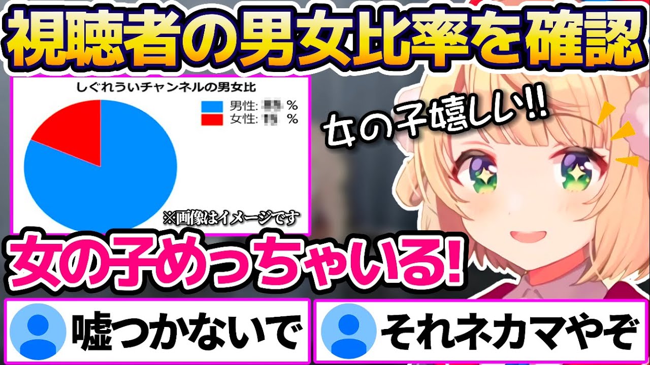 YouTubeのアナリティクスで"視聴者の男女比率"を確認した結果、あまりの女性視聴者急増に喜ぶういママw【ホロライブ切り抜き/しぐれうい】