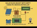 Solar Buck-boost with MPPT using PIC Micro-controller