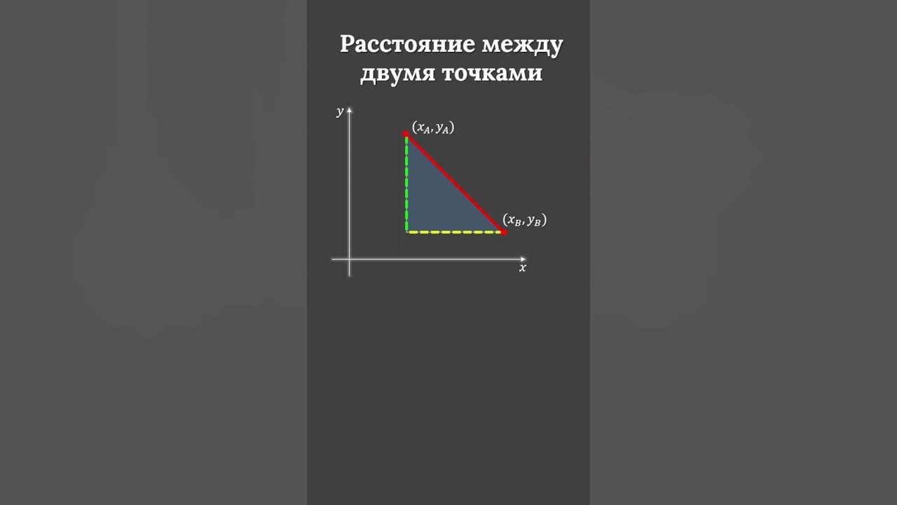 Расстояние между двумя пунктами составляет 4.3 см
