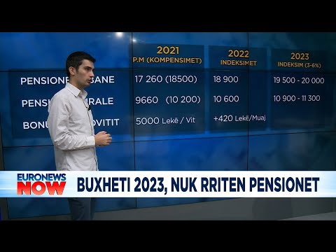 Video: A u rrit pensioni në buxhetin 2021?