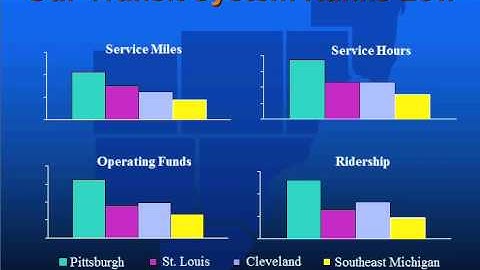 TAM Webinar 5-Asset Management and Transportation Planning