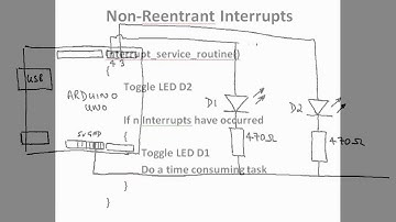 Arduino Timer Interrupt Example