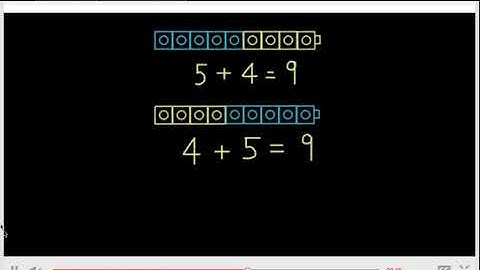 Addition Fact Strategies