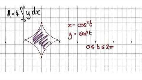 Video 2073 - Area enclosed parametric equations astroid - Part 1/4