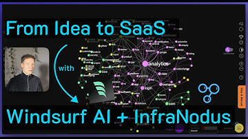 How to Build a SaaS with InfraNodus and Windsurf AI (Tutorial)