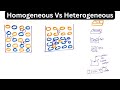 Homogeneous And Heterogeneous Materials | Homogeneous Vs Heterogeneous