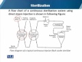 BT735 Advances in Fermentation Technology Lecture No 133