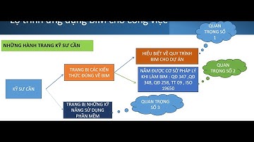 Hội thảo BIM - Con đường và lộ trình làm BIM cho anh em kỹ sư