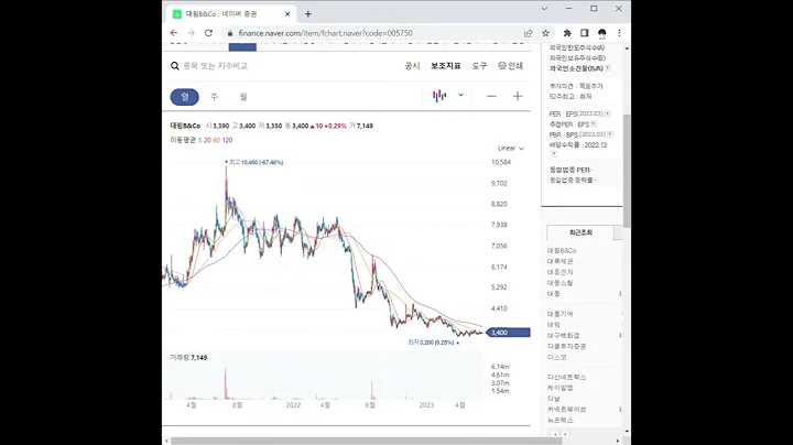 005750대림B&Co 주가 전망 및 차트 분석