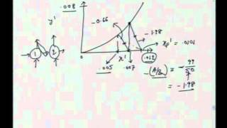 Mod-01 Lec-28 Lecture-28