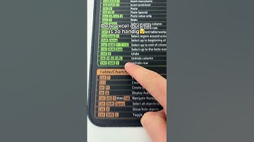 Dit is niet normaal handig😊 #excel #shorts