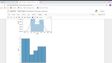 The Sparks Foundation :Task1 (Simple Linear Regression)#tsf #GRIPNOV2020#datascience#internship