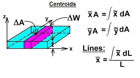 Mechanical Engineering: Centroids & Center of Gravity (3 of 35) Centroids