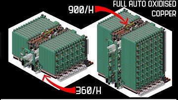 The New Copper Conversion Catalyzer