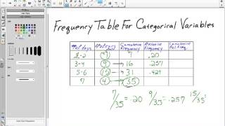 Statistics Workshop- Constructing a Frequency Table for Categorical Variables
