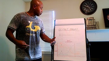 Gestalt Theory (The Art/Law of simplicity)