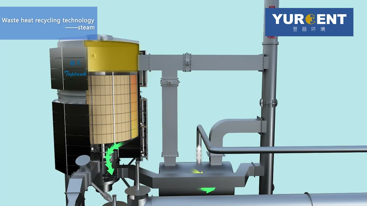 Third-Generation Regenerative Thermal Oxidizer Operation Animation