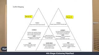 conflict mapping