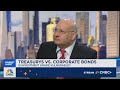 Garcia: Shutdowns are just headlines, the Fed will have to cut rates more