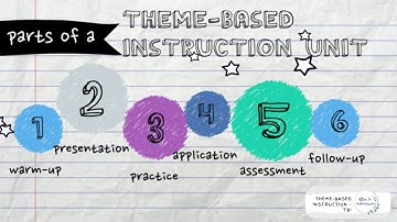 TBI - Theme-Based Instruction