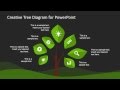 How To Create A Template In Powerpoint How To Create A Template In Powerpoint