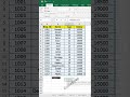 Excel Index Formula Kaise Lagaye || How To Apply Index Formula #exceltips