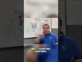 Compresión de Mezcla en Motores de Nafta Explicada #shorts