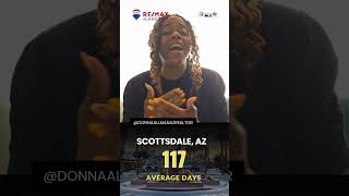 Scottsdale AZ Real Estate Market Update May 2026 | Donna Allman Realtor