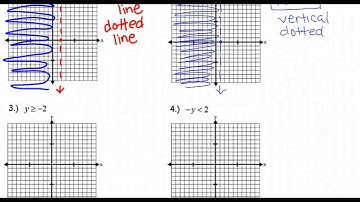6.5 Graphing Linear Inequalities with Two Variables