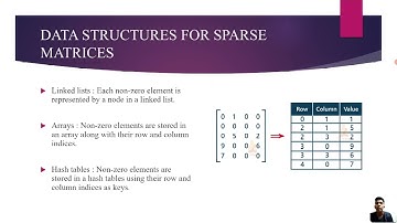 SPARSE MATRIX MULTIPLICATION | DATA STRUCTURES AND APPLICATIONS