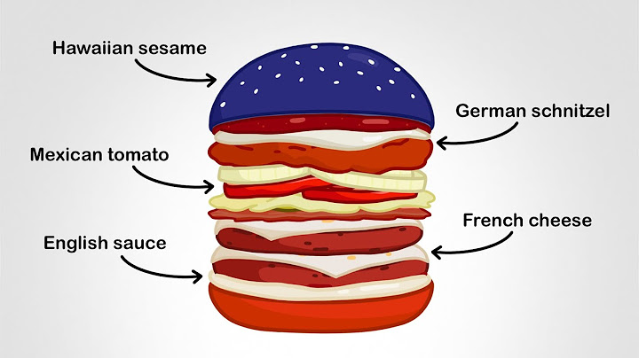 History of USA but it's a Burger Recipe thumbnail