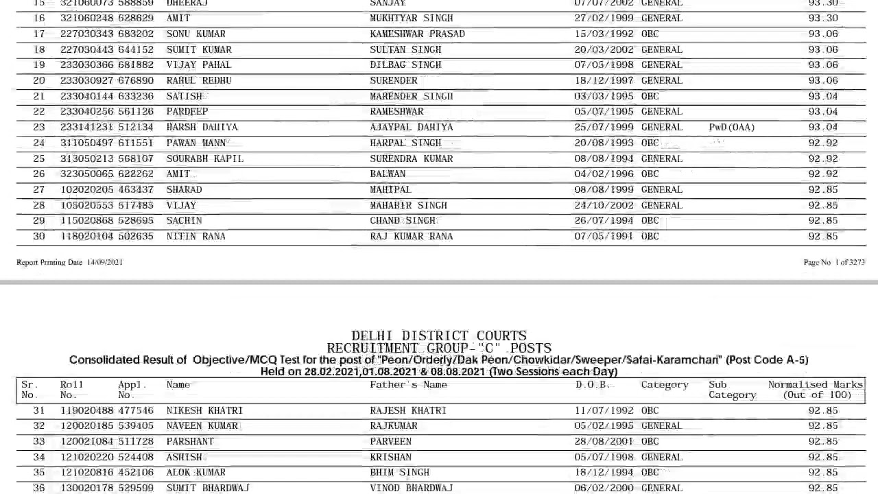 Delhi district court poen ,chowkidar,safai kamarchari result , DDC officially cut off in description