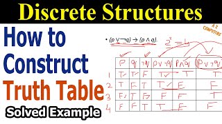 Compound Proposition Truth Tables with Examples | Discrete Mathematics