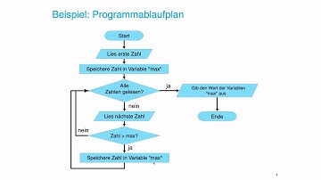 Kontrollstrukturen - Einführung