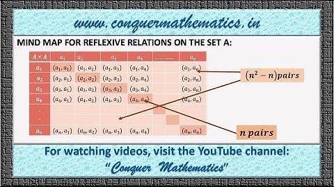 NUMBER OF REFLEXIVE RELATIONS ON A SET