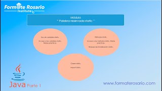 Palabra reservada static en Java - 2024.