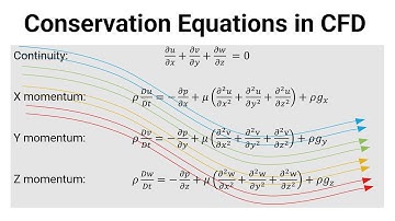 Conservation Equations in CFD