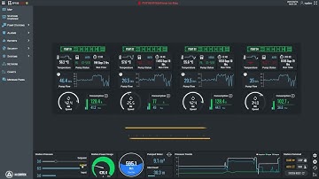 Responsive Dashboard Design for Pump Stations (Inductive Automation - Ignition Perspective)