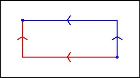 11.6.1 Path Dependence