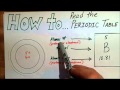 Mastering The Periodic Table: Atoms Protons Neutrons And Electrons