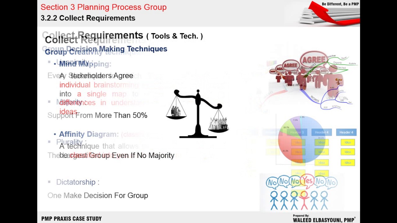 PMP 3.1 Planning Process Group
