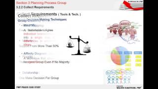 PMP 3.1 Planning Process Group