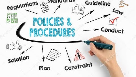 What is a Policy, Procedure,  Guideline & a Standard ?